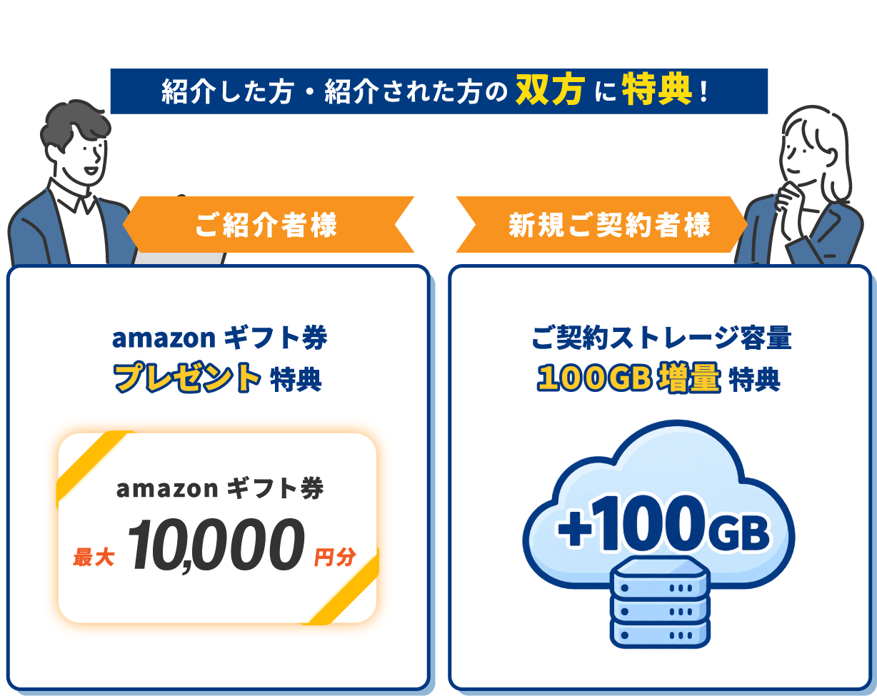 紹介した方・紹介された方の双方に特典！ご紹介者様にはamazonギフト券プレゼント、新規ご契約者様にはご契約ストレージ容量100GB増量